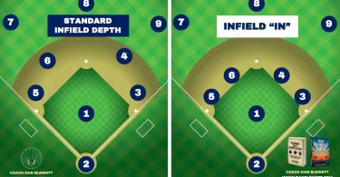 baseball field positions explained easy beginner guide