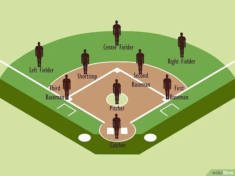 baseball field positions